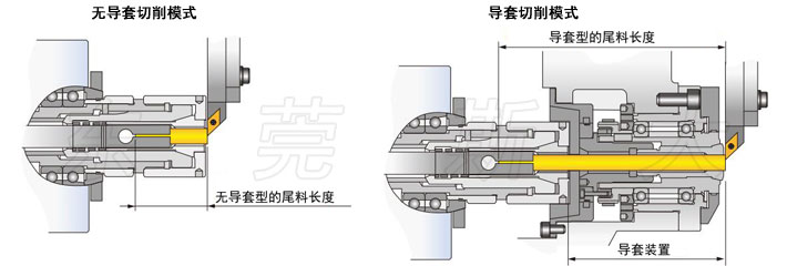 走心機(jī)導(dǎo)套與無導(dǎo)套的區(qū)別